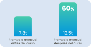 Conscientização ambiental com resultados mensuráveis!