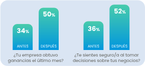 Conscientização ambiental com resultados mensuráveis!