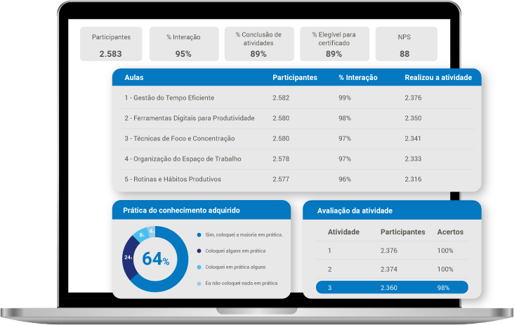 Mensuração com Dashboards inteligentes